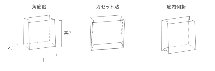 角底貼、ガセット貼、底内側折