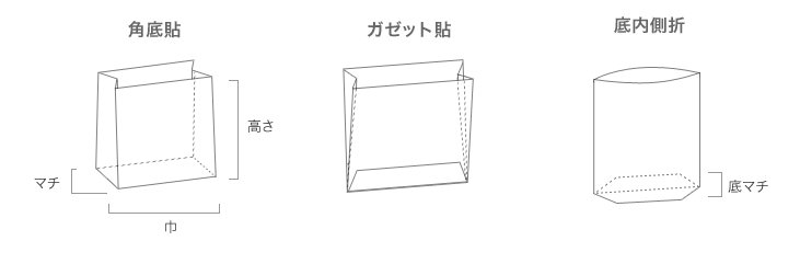 角底袋、ガセット貼、底内側折